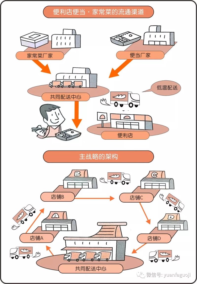 日用百货批发：引领家庭必需品走进千家万户