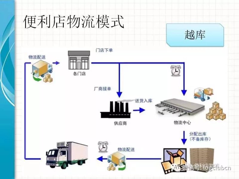 粮油副食批发行业的市场前景与机遇